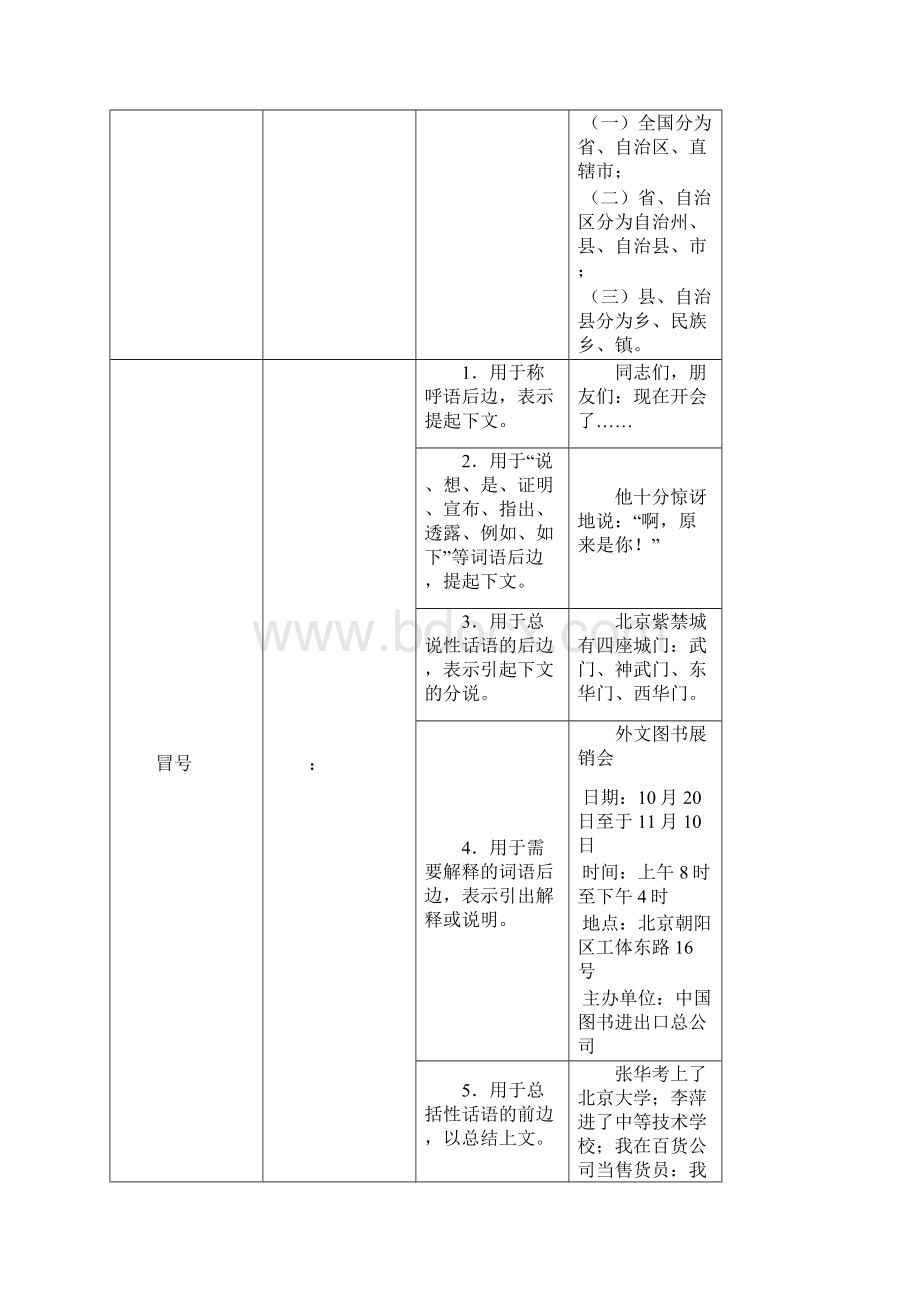 小学生标点符号使用方法大全 3.docx_第3页