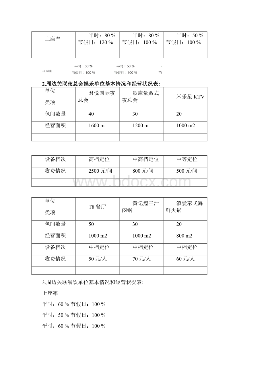 餐饮休闲娱乐项目策划书.docx_第3页