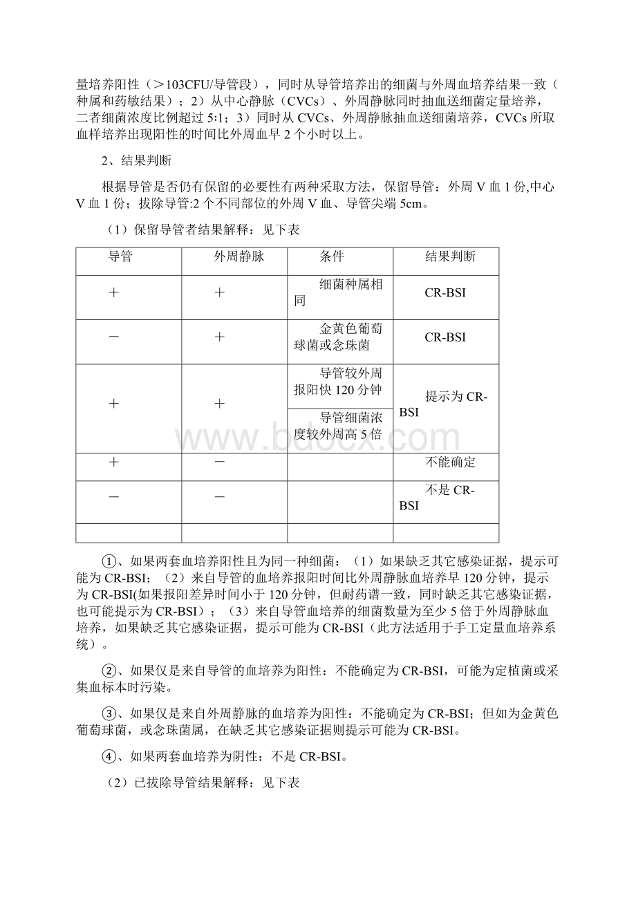 目标性检测ICU监测方案Word文档下载推荐.docx_第2页