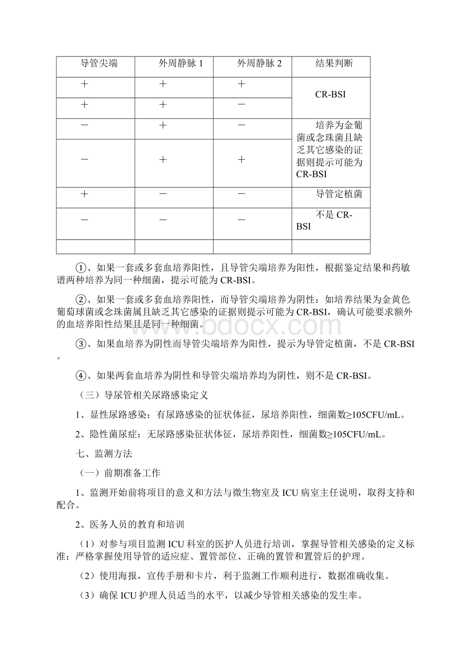 目标性检测ICU监测方案.docx_第3页