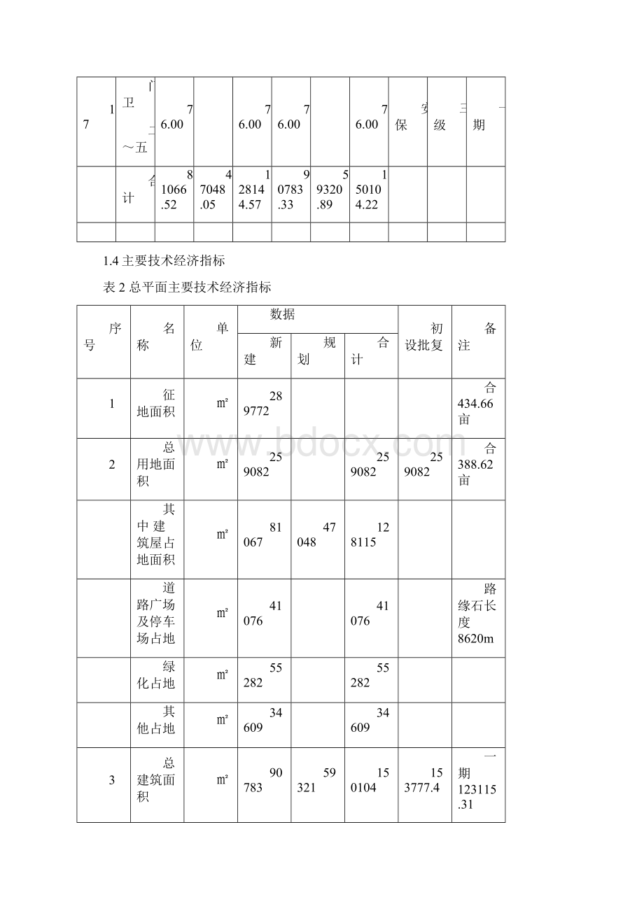 电机工业园建设项目工程监理规划 精品Word文件下载.docx_第3页