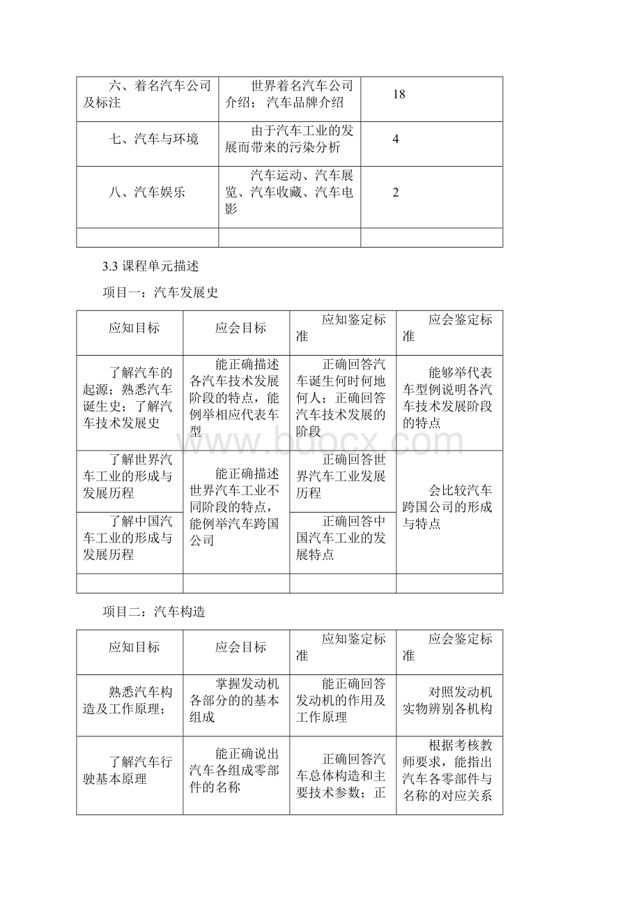 汽车文化》课程标准.docx_第3页