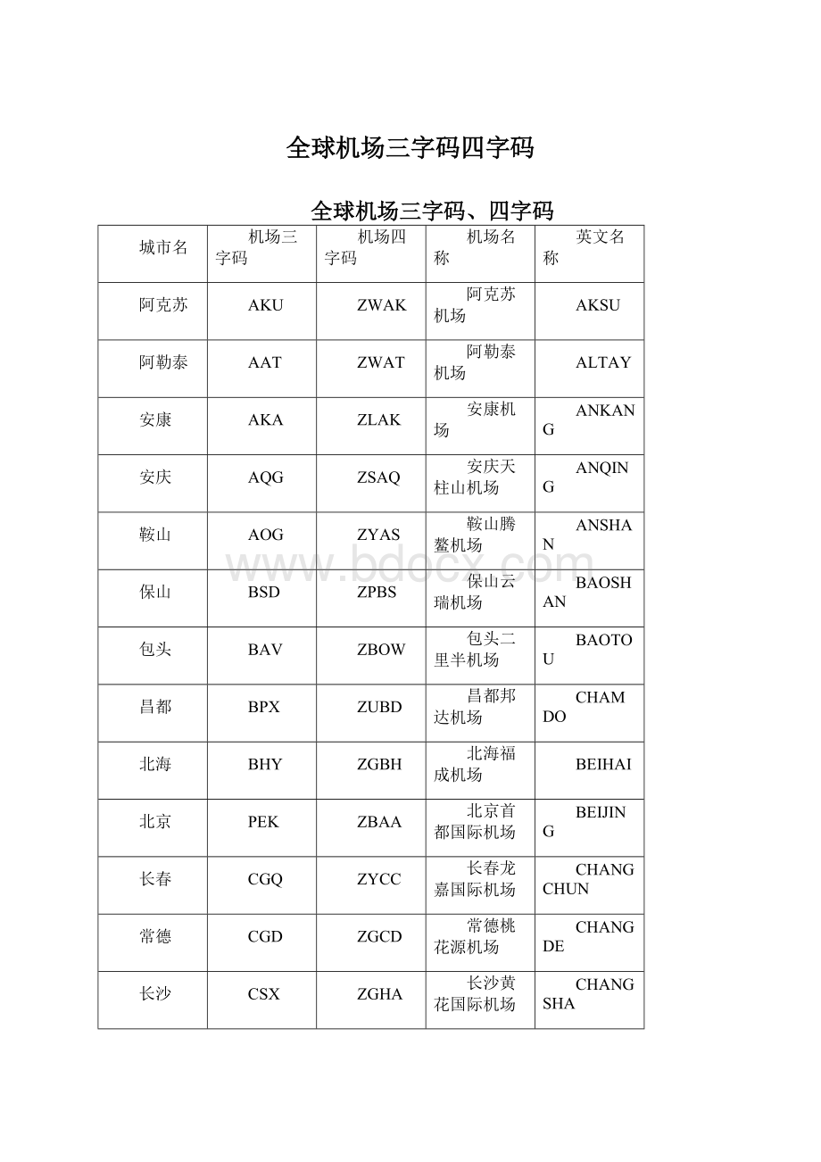 全球机场三字码四字码.docx_第1页