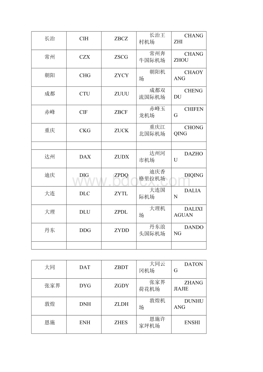 全球机场三字码四字码.docx_第2页