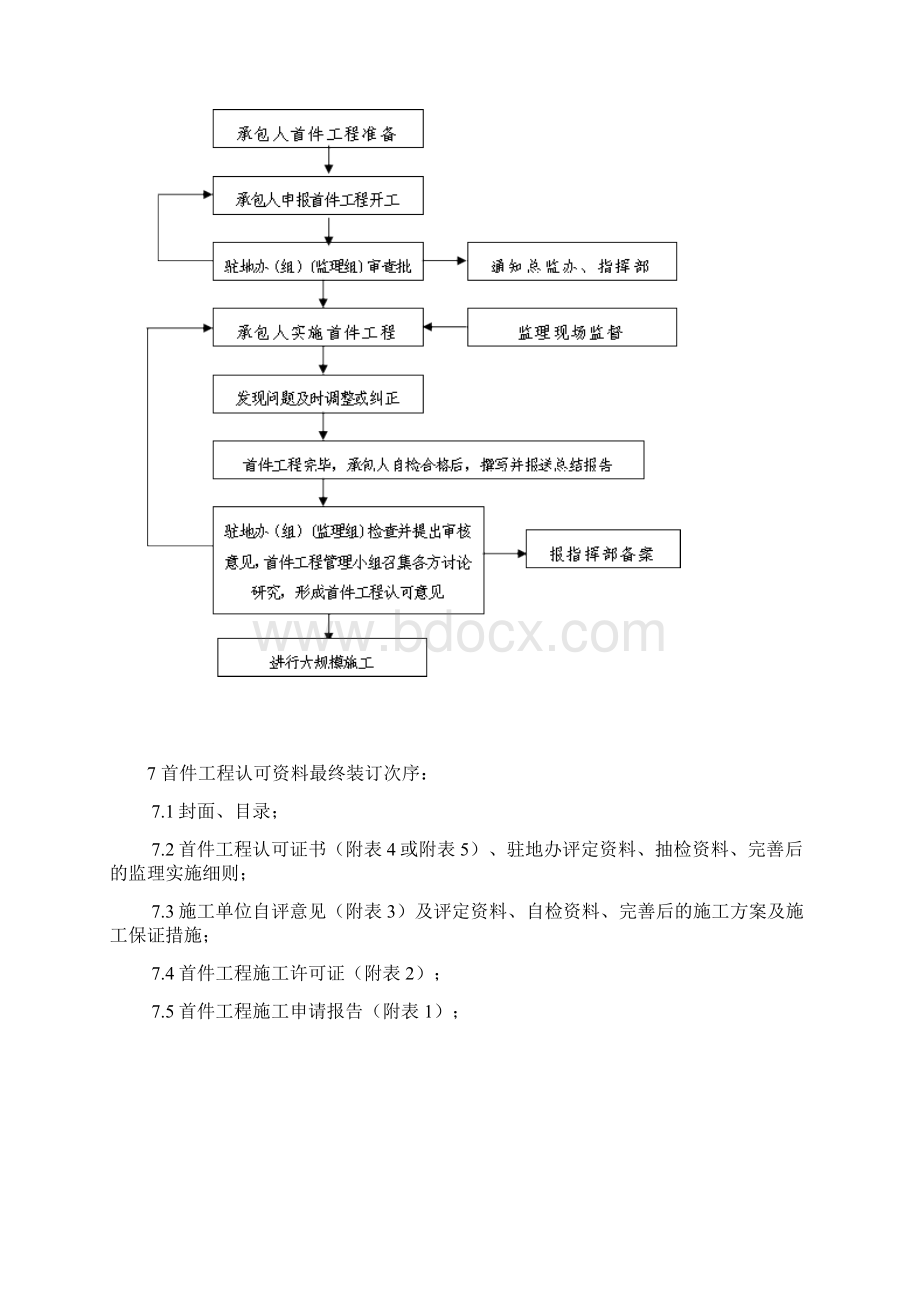 高速公路的建设首件工程施工认可实施办法Word文档格式.docx_第3页