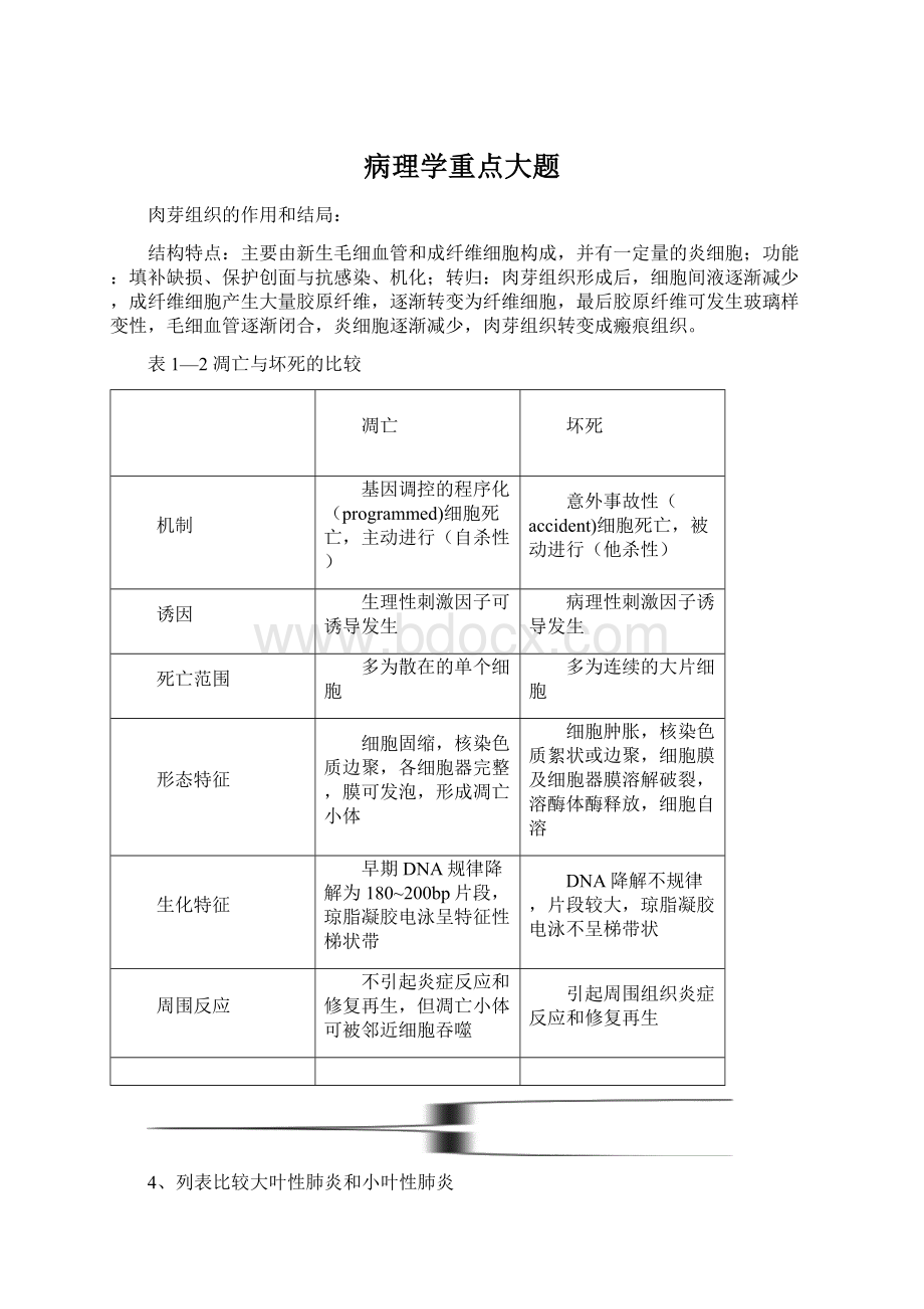 病理学重点大题.docx_第1页