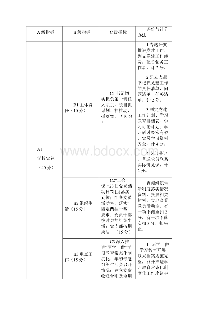 1小学办学水平督导考核实施细则Word格式.docx_第2页