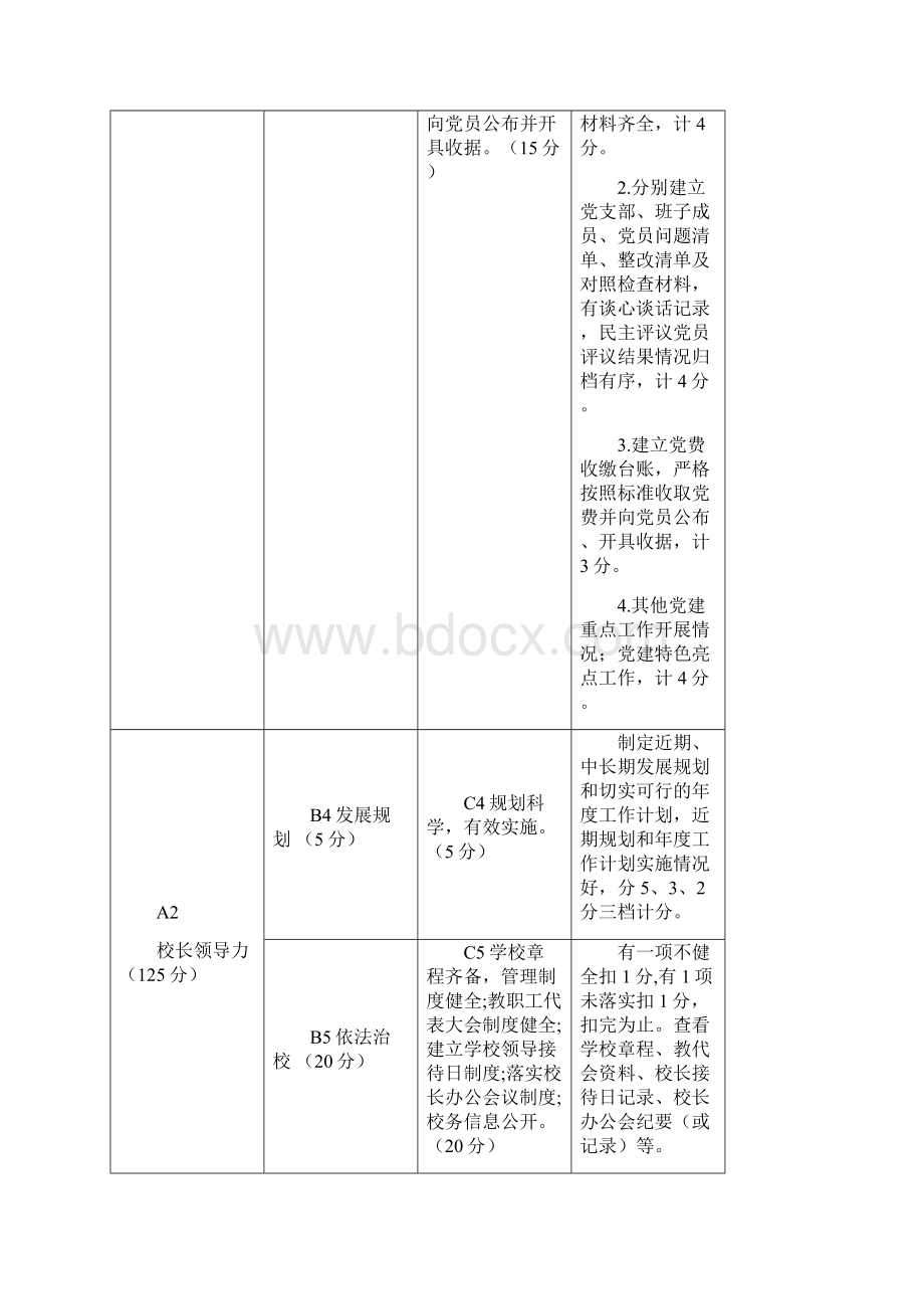 1小学办学水平督导考核实施细则.docx_第3页