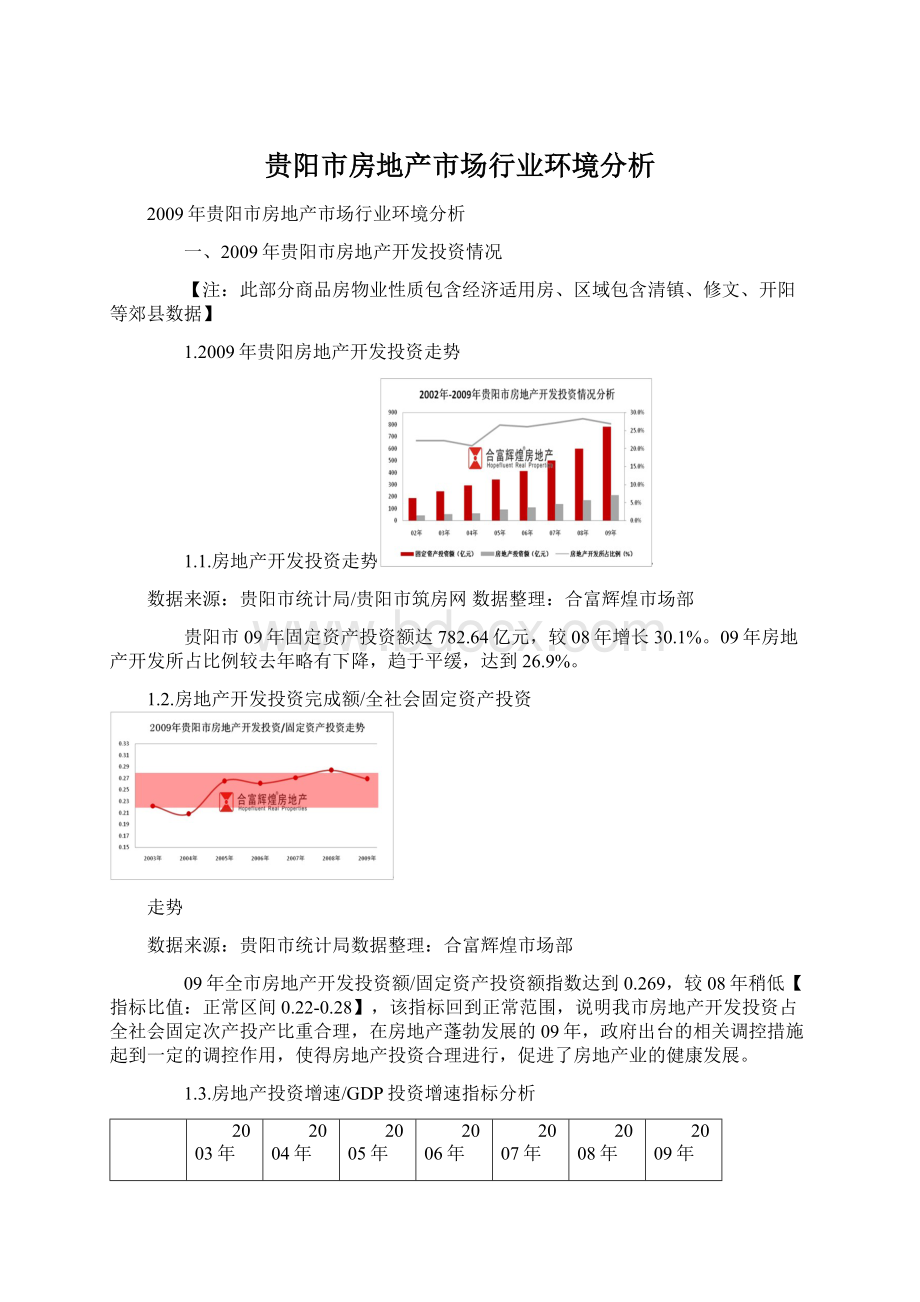 贵阳市房地产市场行业环境分析.docx