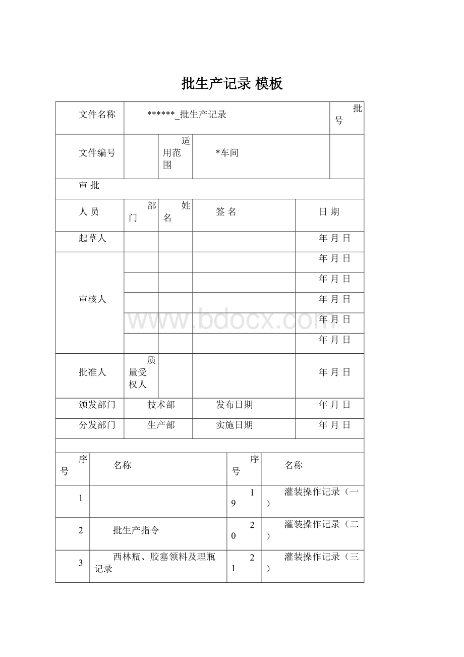 批生产记录 模板.docx_第1页