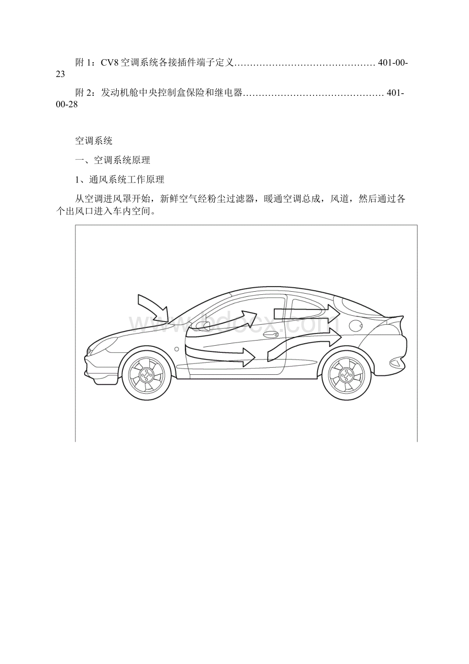 长安志翔空调维护说明书.docx_第2页