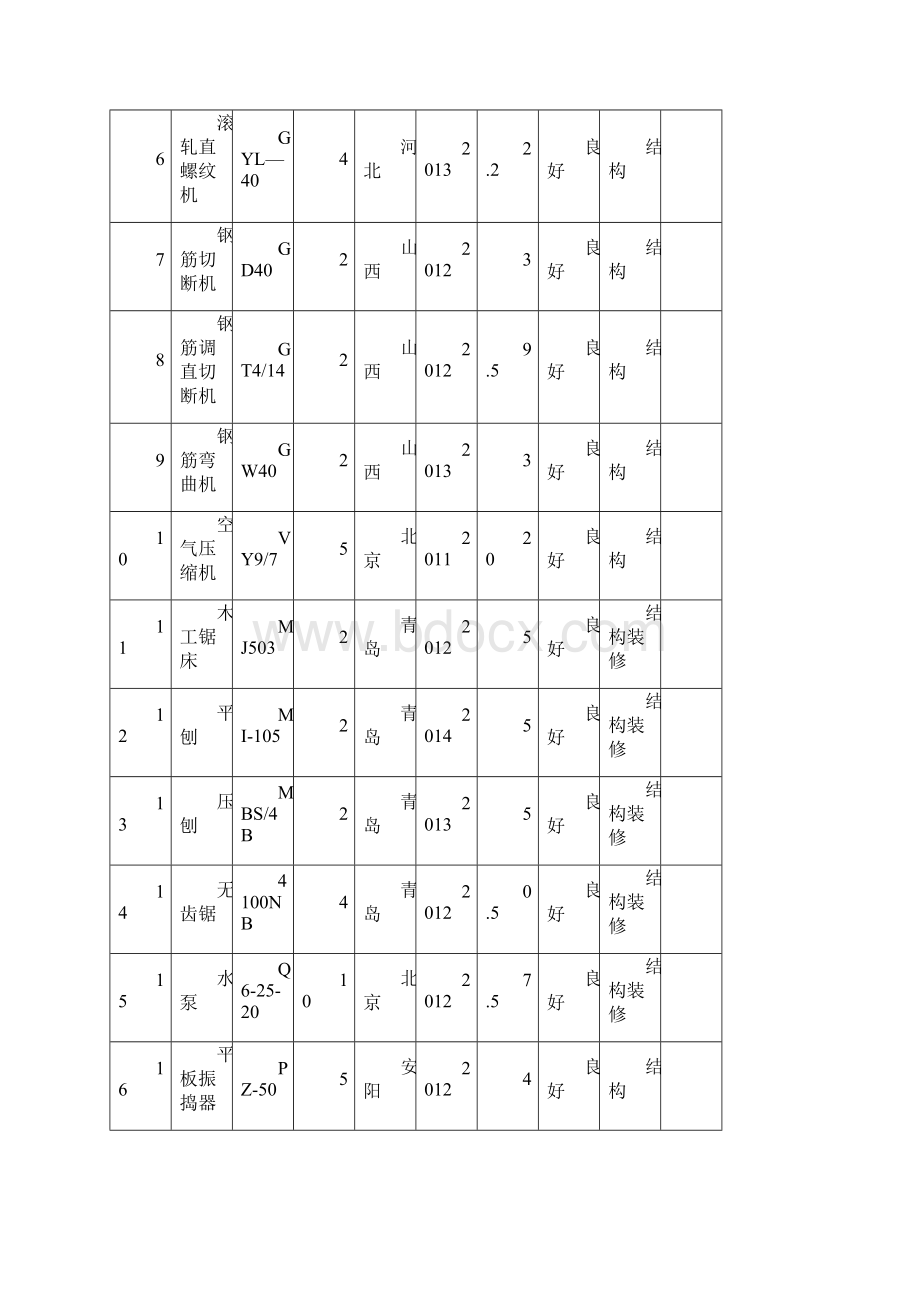 拟投入本工程的主要施工设备表之欧阳科创编.docx_第2页