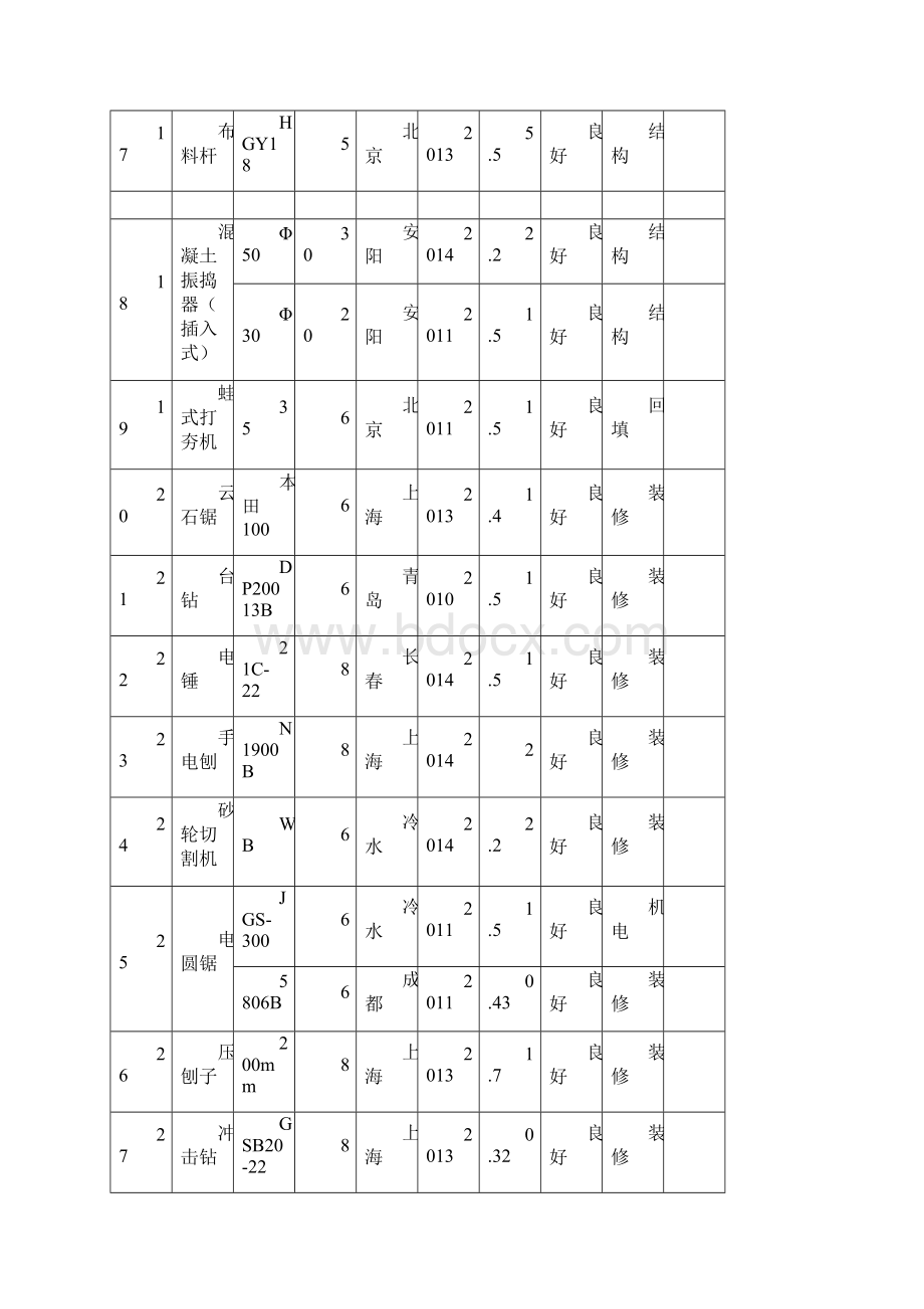 拟投入本工程的主要施工设备表之欧阳科创编.docx_第3页