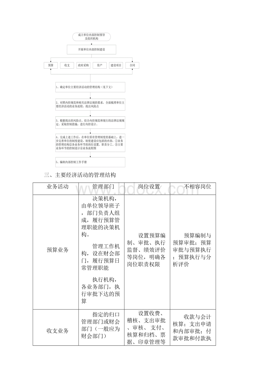 收支和预算管理业务内部控制流程图Word文档格式.docx_第3页