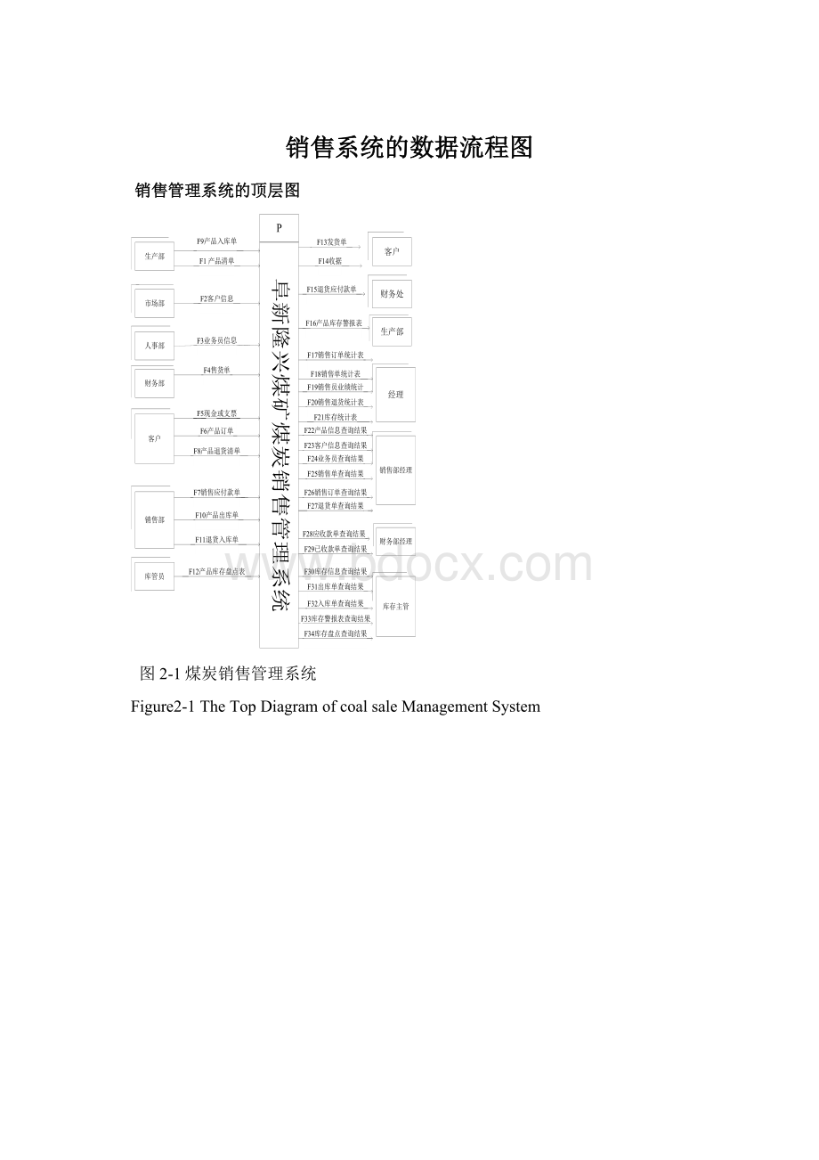 销售系统的数据流程图.docx