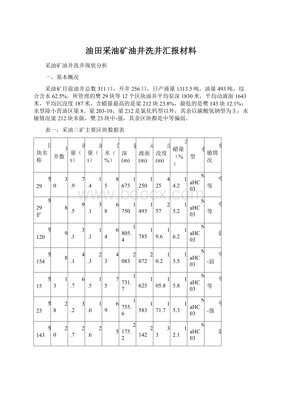 油田采油矿油井洗井汇报材料.docx_第1页