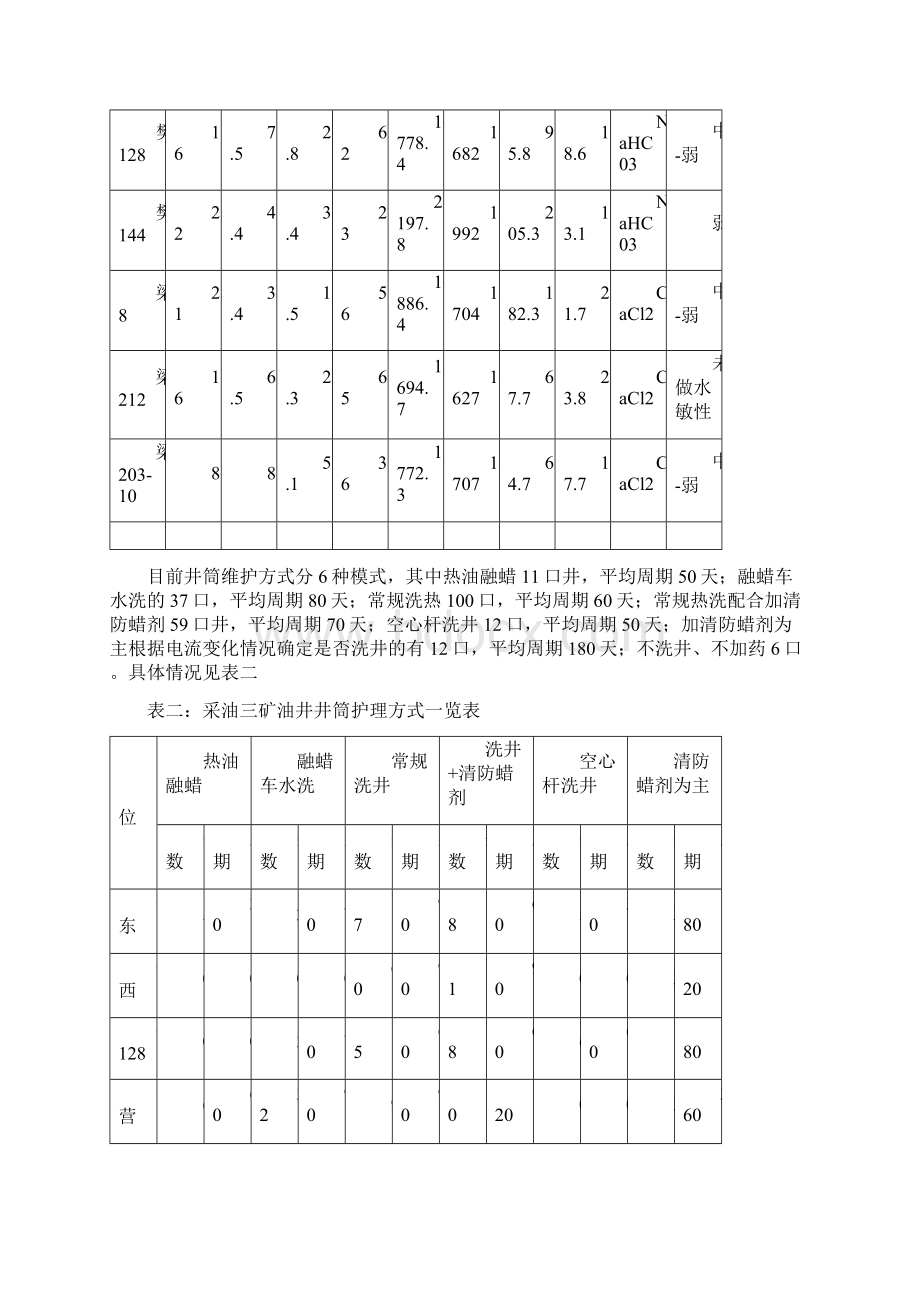 油田采油矿油井洗井汇报材料.docx_第2页