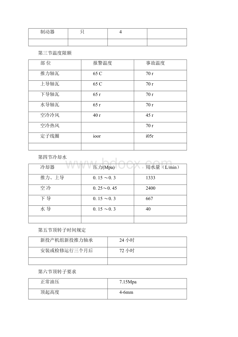 水轮发电机运行规程.docx_第3页