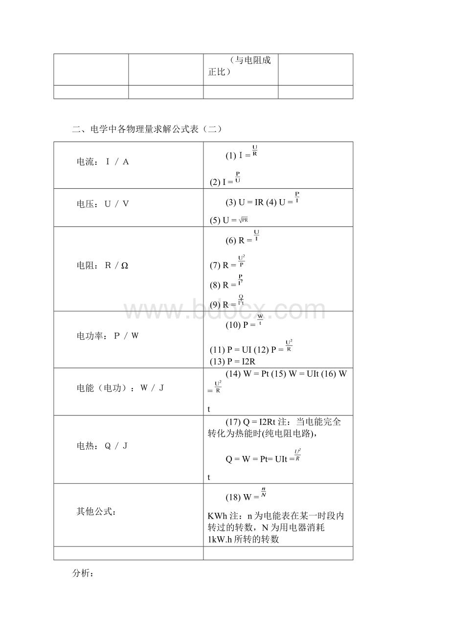 初中物理电学知识点总结精华Word文档下载推荐.docx_第3页