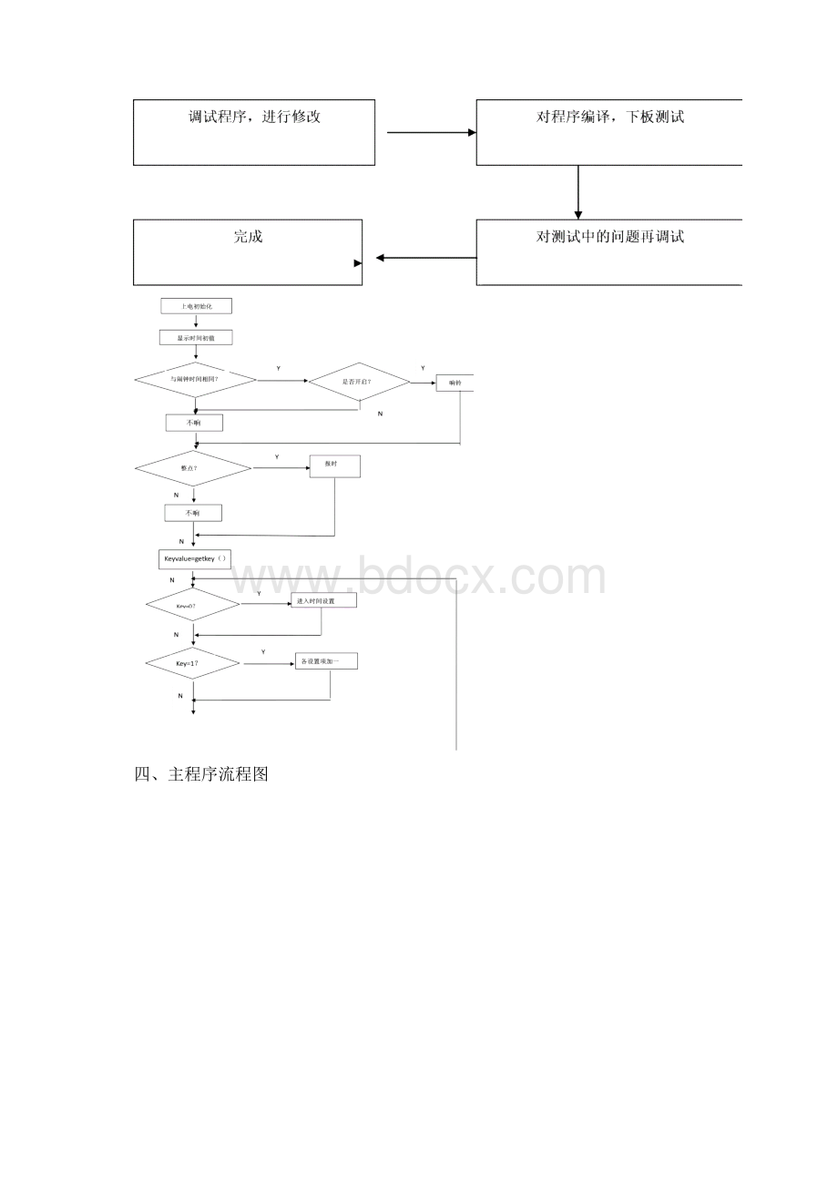 整理单片机课程设计多功能定时器.docx_第3页