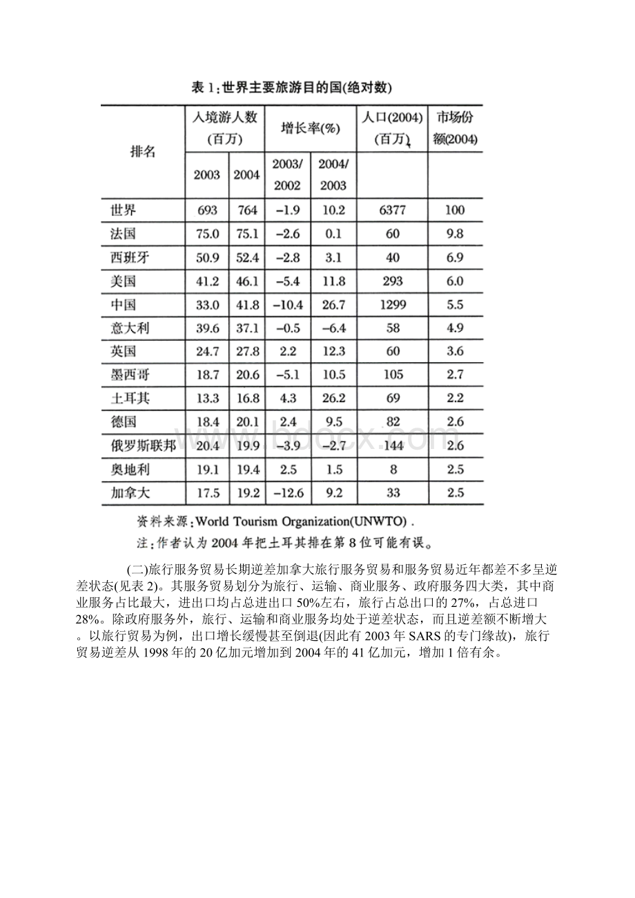 加拿大旅游服务贸易现状及中加旅游贸易发展.docx_第2页