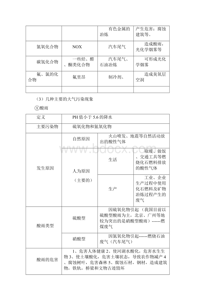 高考地理环境保护专题复习学案新人教版选修6.docx_第2页