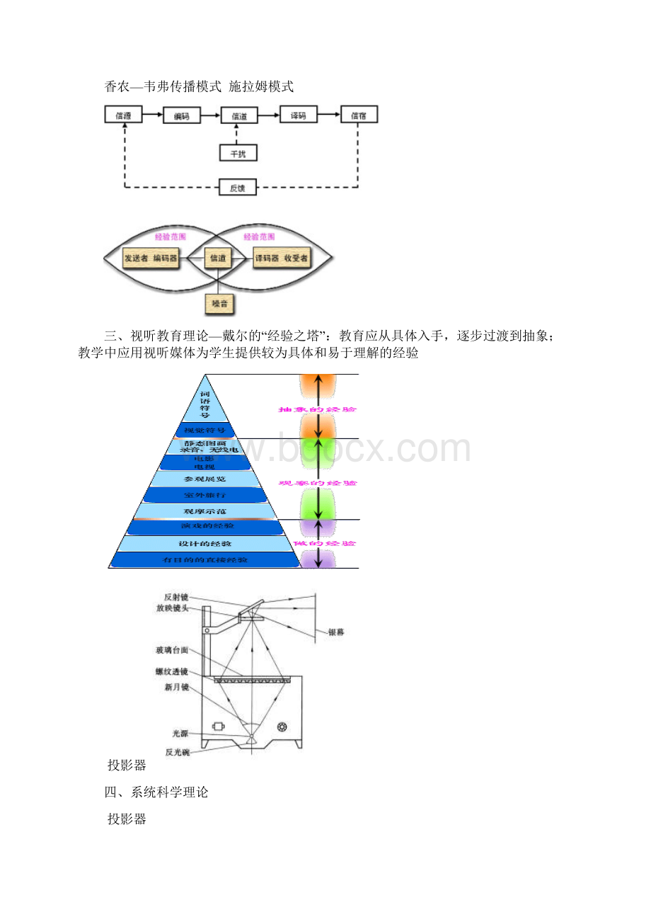 现代教育技术修改精编版文档格式.docx_第2页