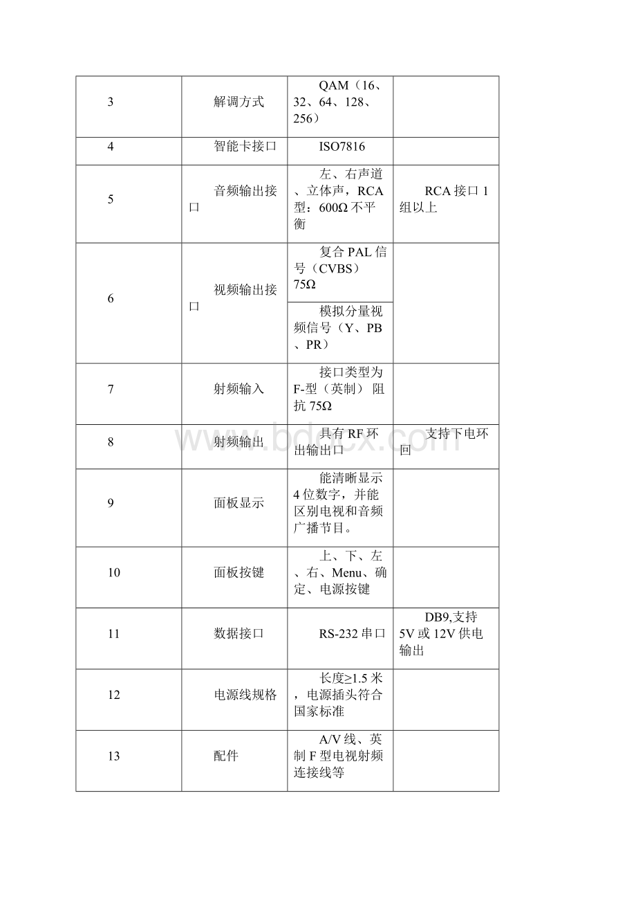 机顶盒参数Word格式文档下载.docx_第3页