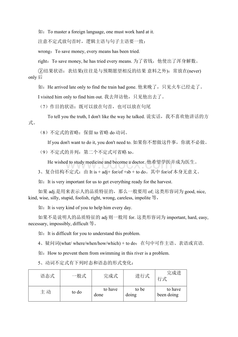 高考英语非谓语动词详解及真题巩固Word文档下载推荐.docx_第2页