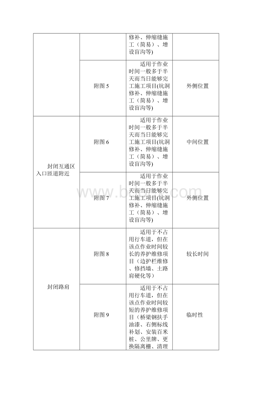 高速公路封道施工标志标牌示意图文档格式.docx_第2页