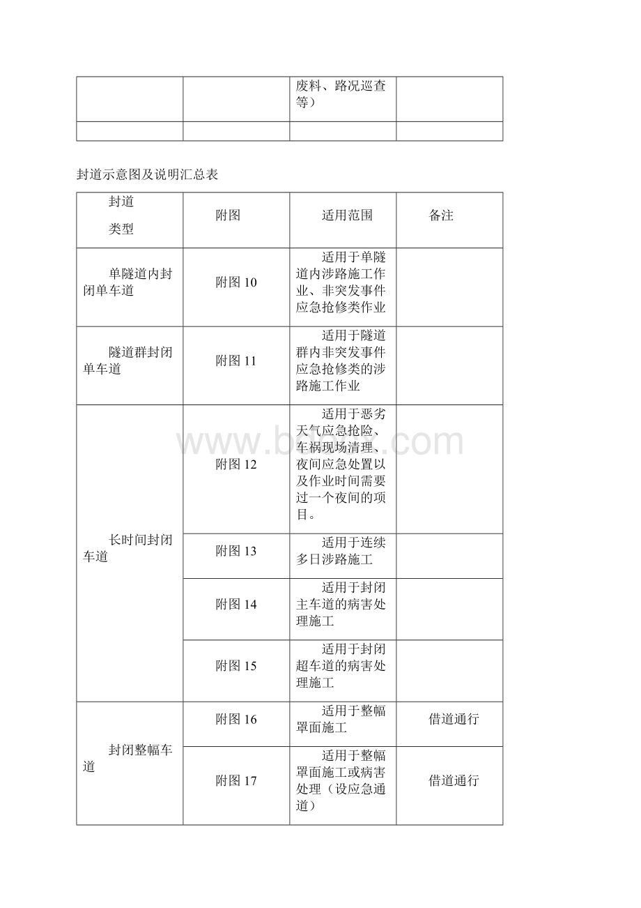 高速公路封道施工标志标牌示意图文档格式.docx_第3页