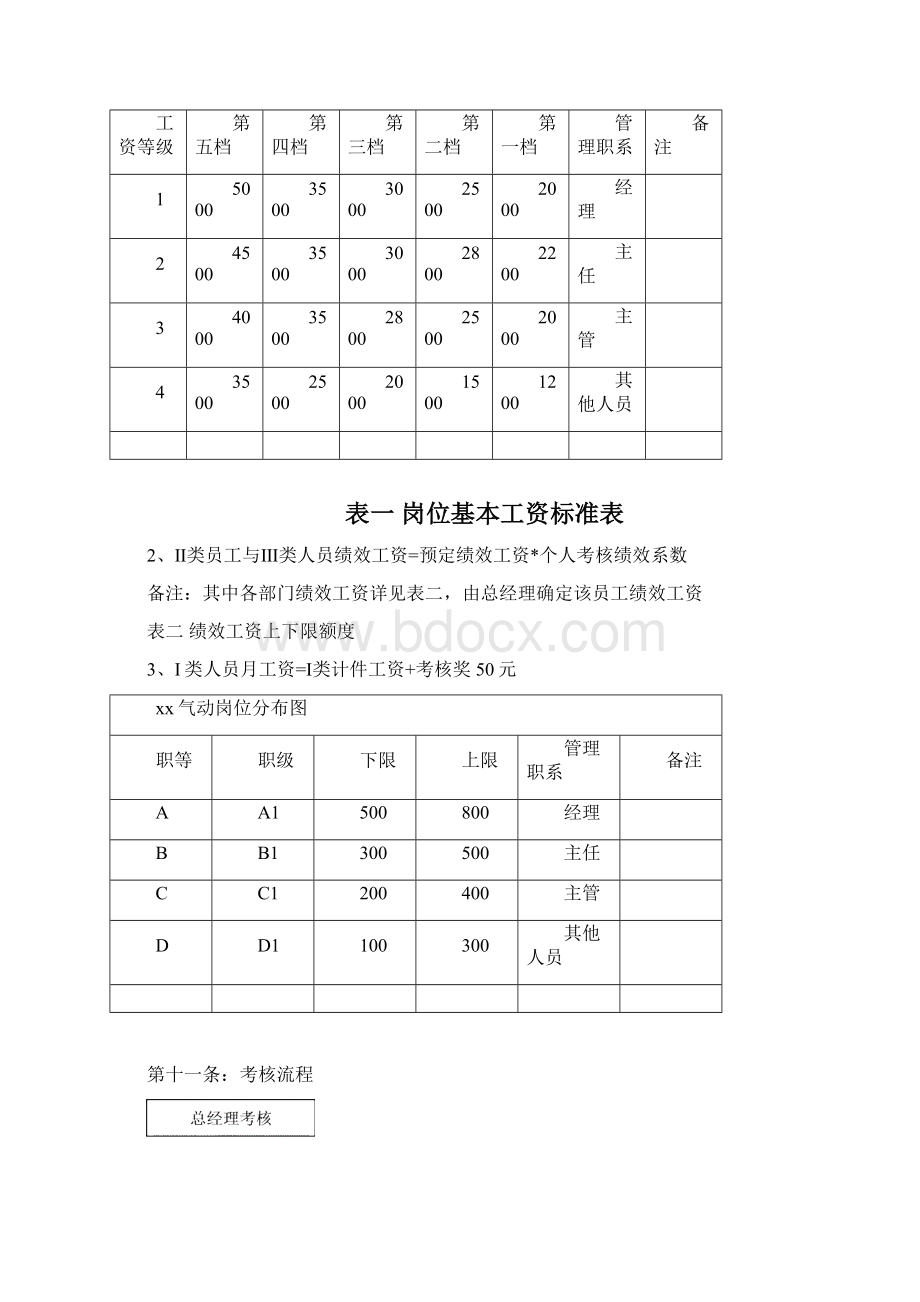 考核制度管理体系设备文档格式.docx_第3页