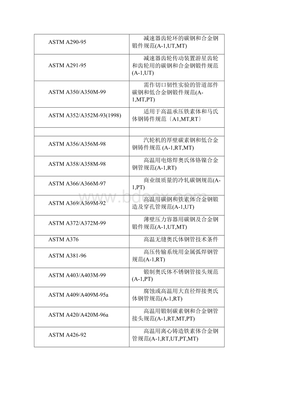 美国无损检测SRQCWord下载.docx_第2页