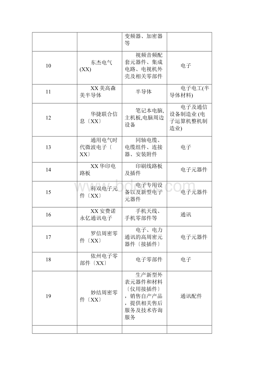 工业区发展调研报告.docx_第3页