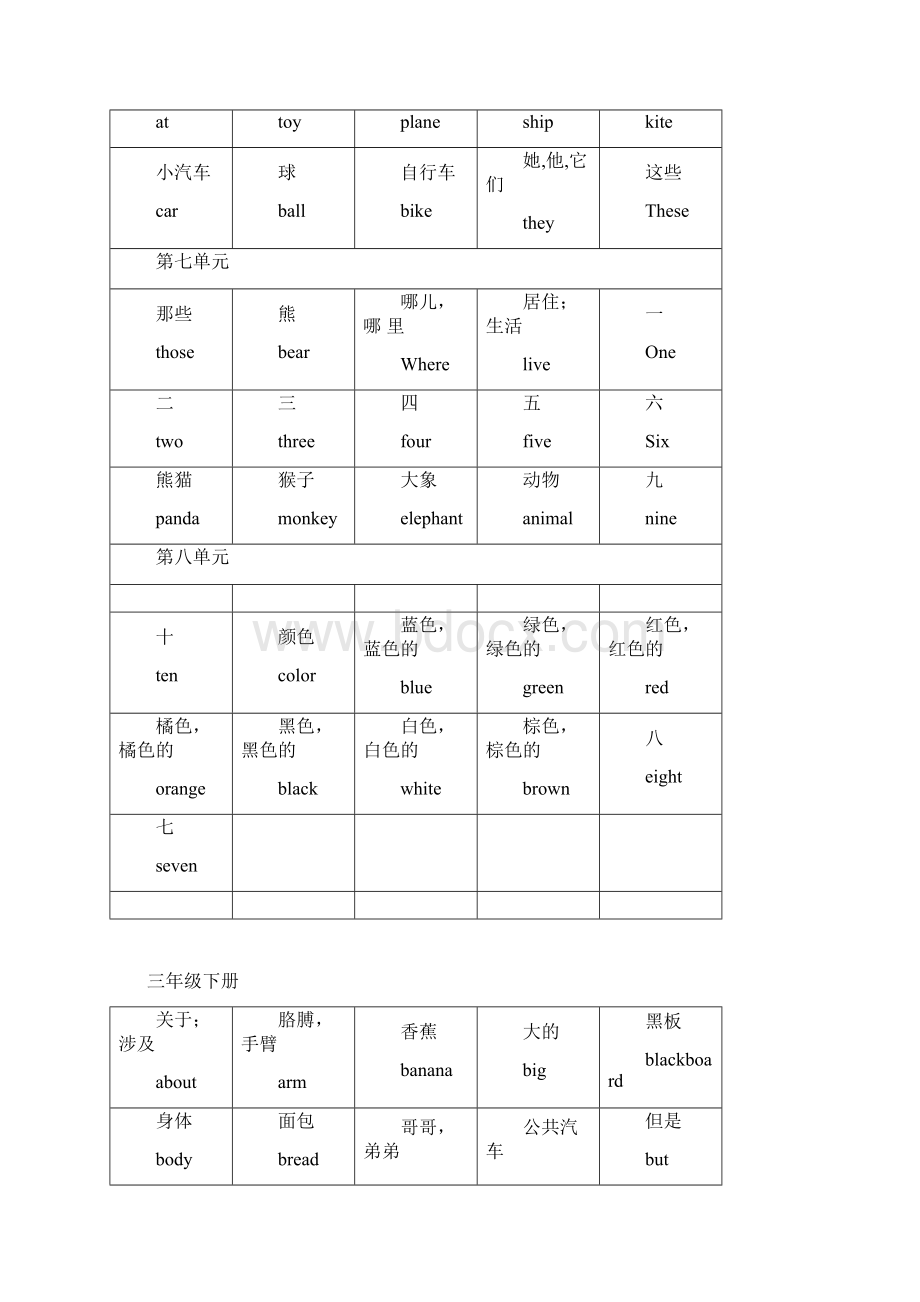 陕旅版英语35年级全部英语单词.docx_第3页