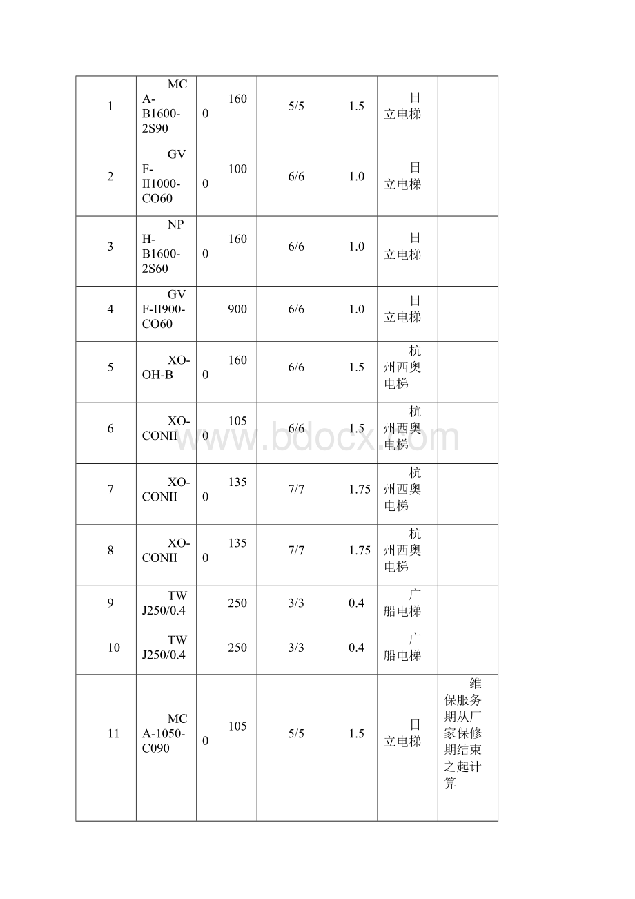 广州市社会福利院电梯维修和保养服务文档格式.docx_第3页