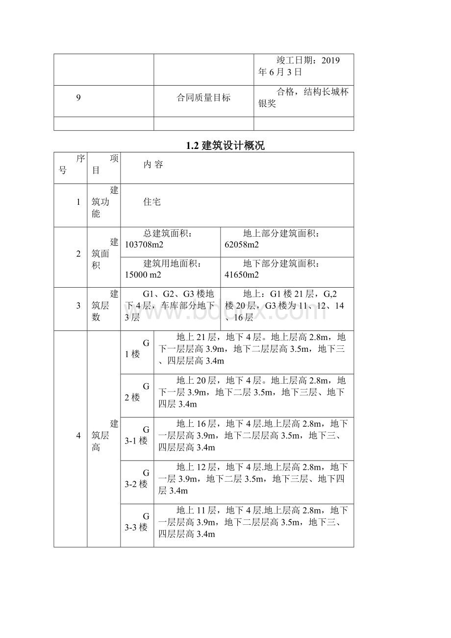 湖滨公园小区住宅工程监理见证计划.docx_第3页