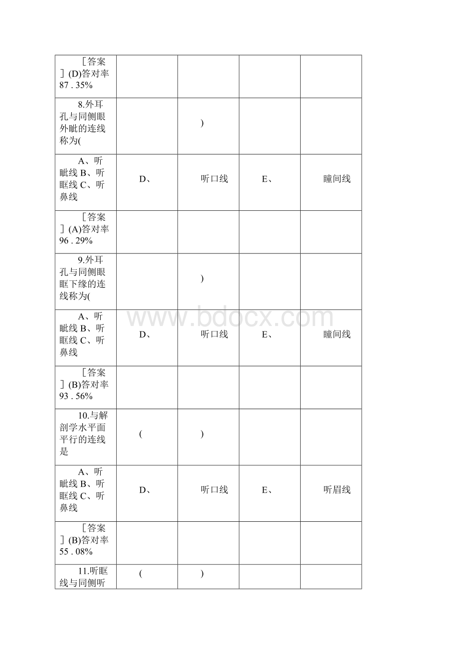 最新医学影像技术技士题库.docx_第2页