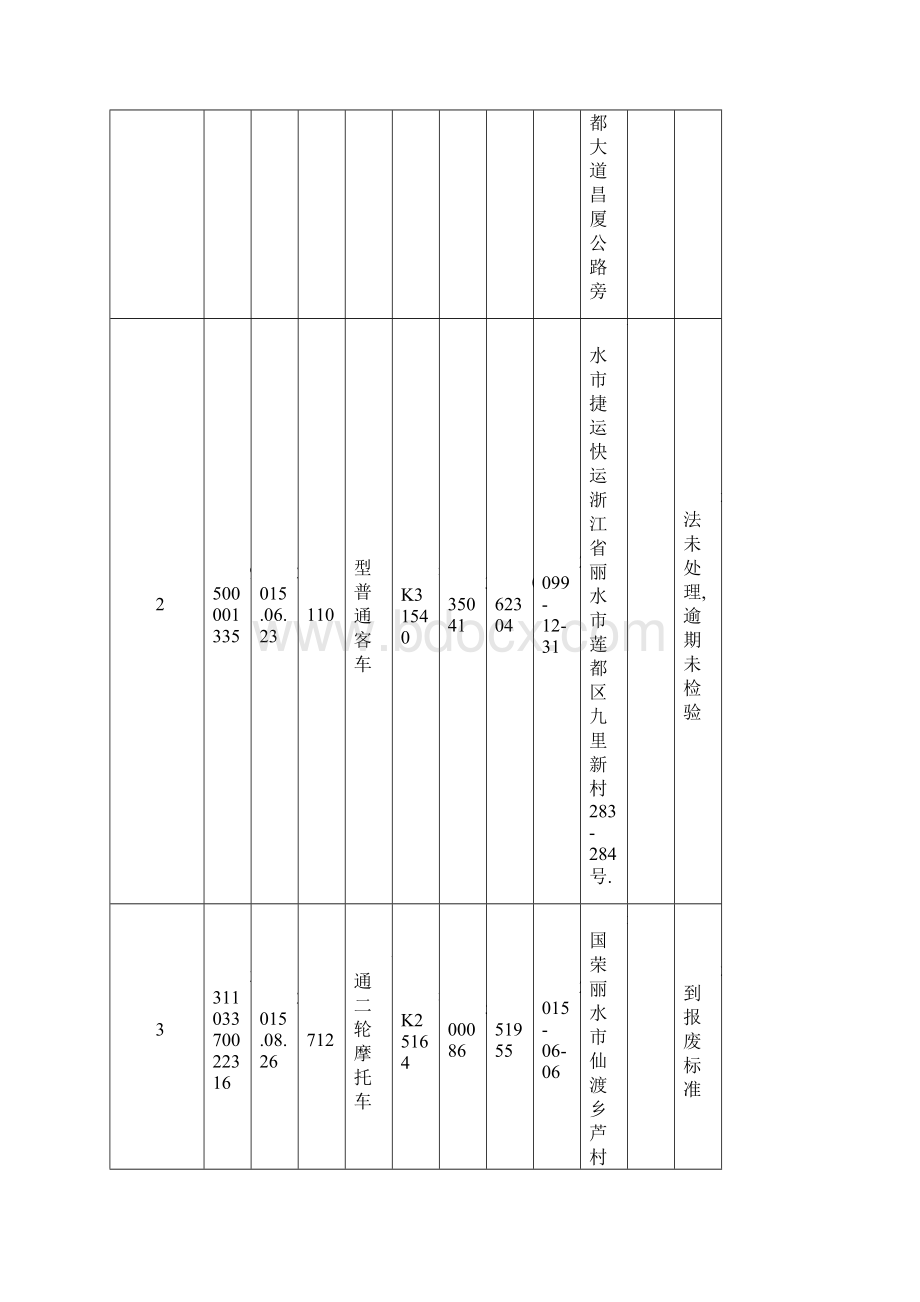 丽水市公安局交警支队南城大队逾期未处理车辆登记表Word格式文档下载.docx_第2页