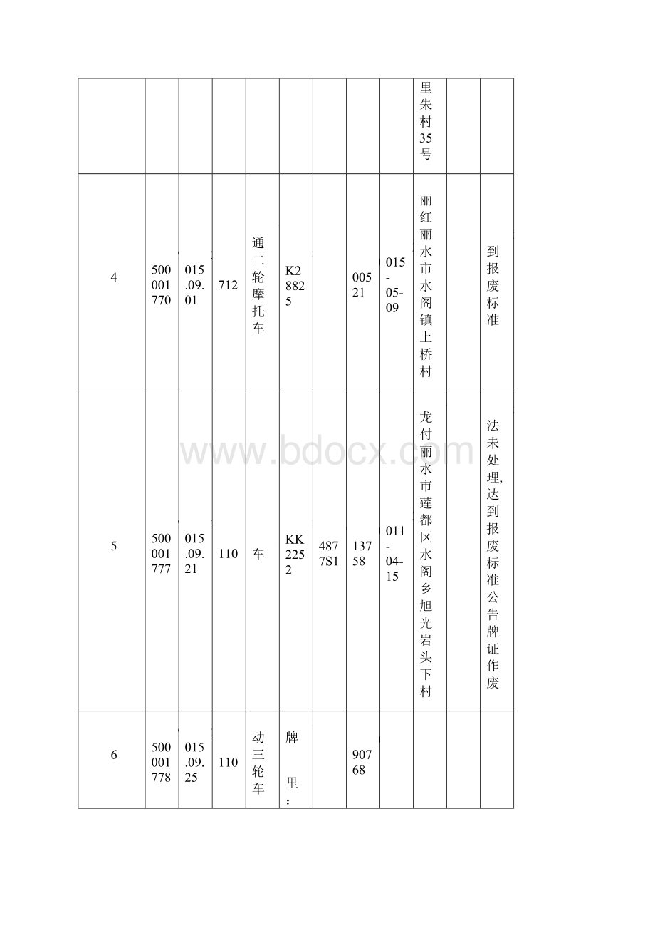 丽水市公安局交警支队南城大队逾期未处理车辆登记表Word格式文档下载.docx_第3页