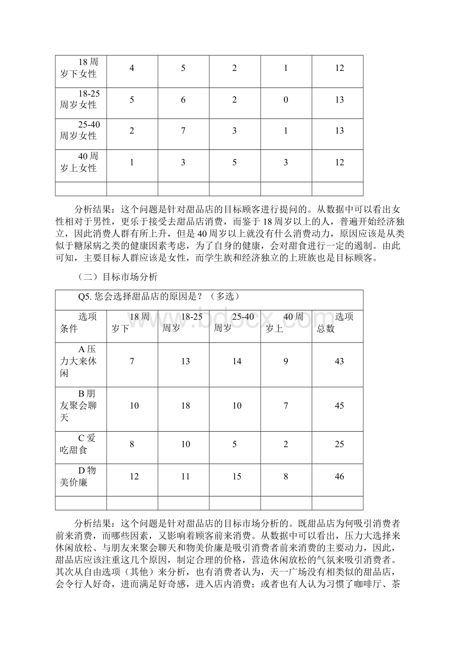 甜品店创业计划书精品.docx_第3页