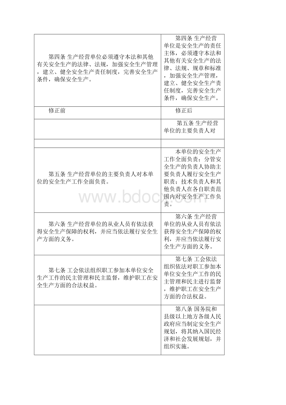 安全生产法修订前后对照表.docx_第2页