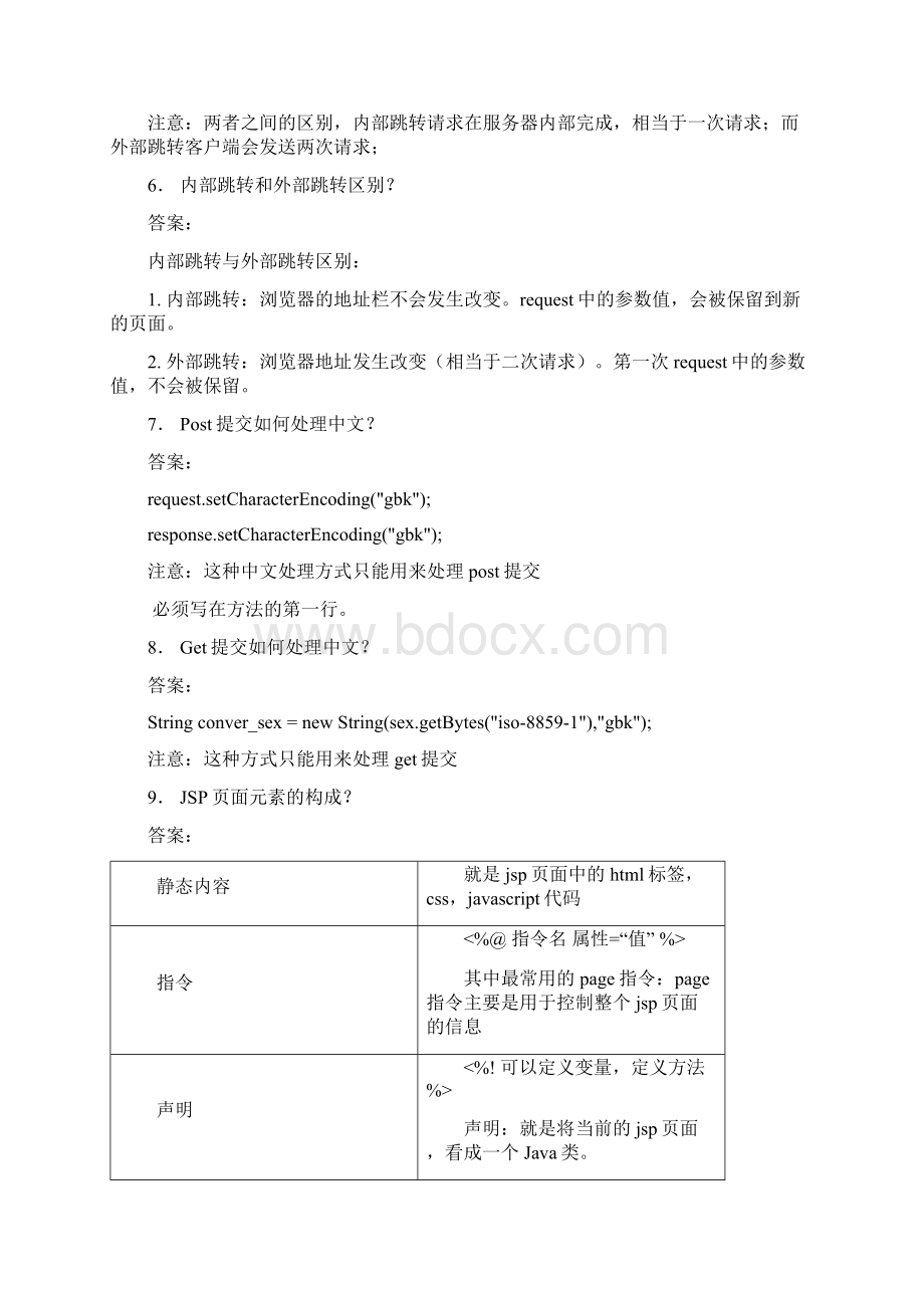 javaWEB项目答辩.docx_第2页