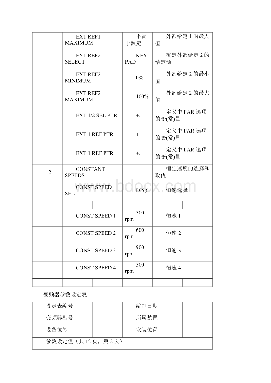 ABB变频器ACS800参数样表.docx_第3页