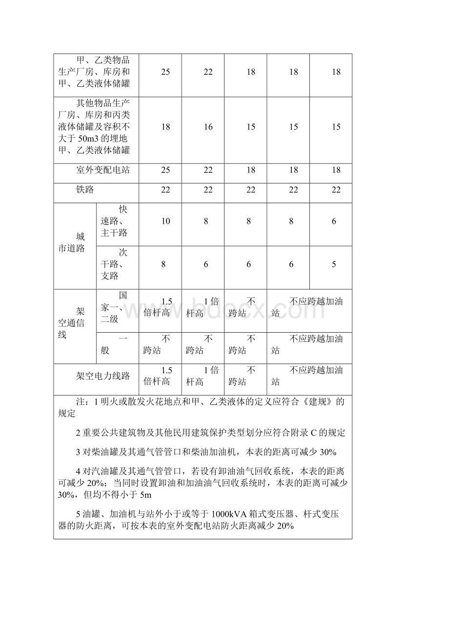 汽车加油加气站设计规范.docx_第3页