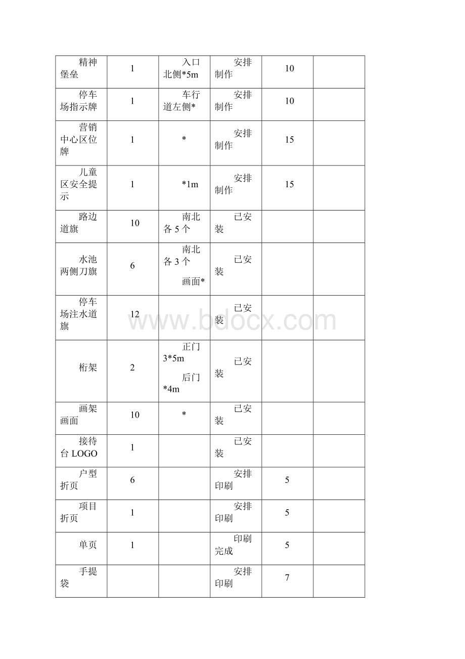 房地产售楼处开放活动方案.docx_第2页