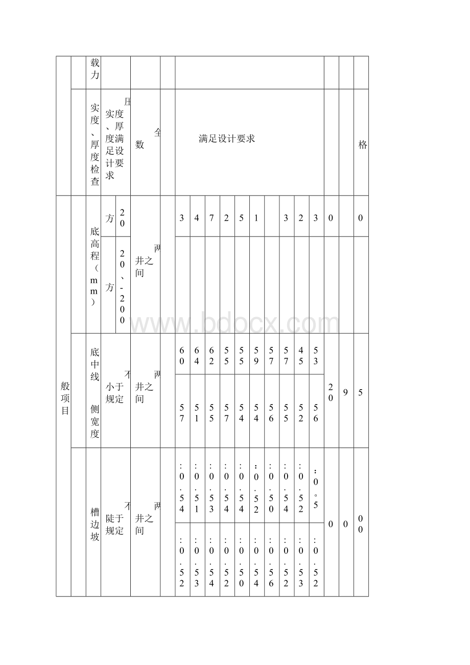 污水管道报验资料全套.docx_第3页