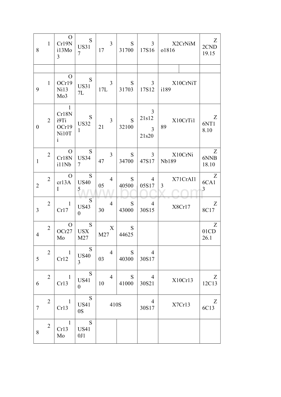 不锈钢牌号对照表Word文档下载推荐.docx_第3页