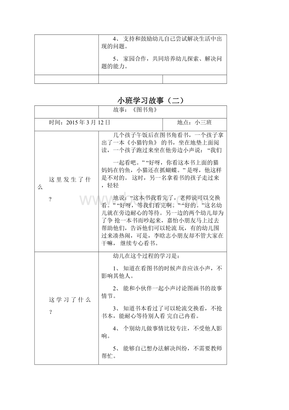 幼儿园小班下学期学习故事.docx_第2页