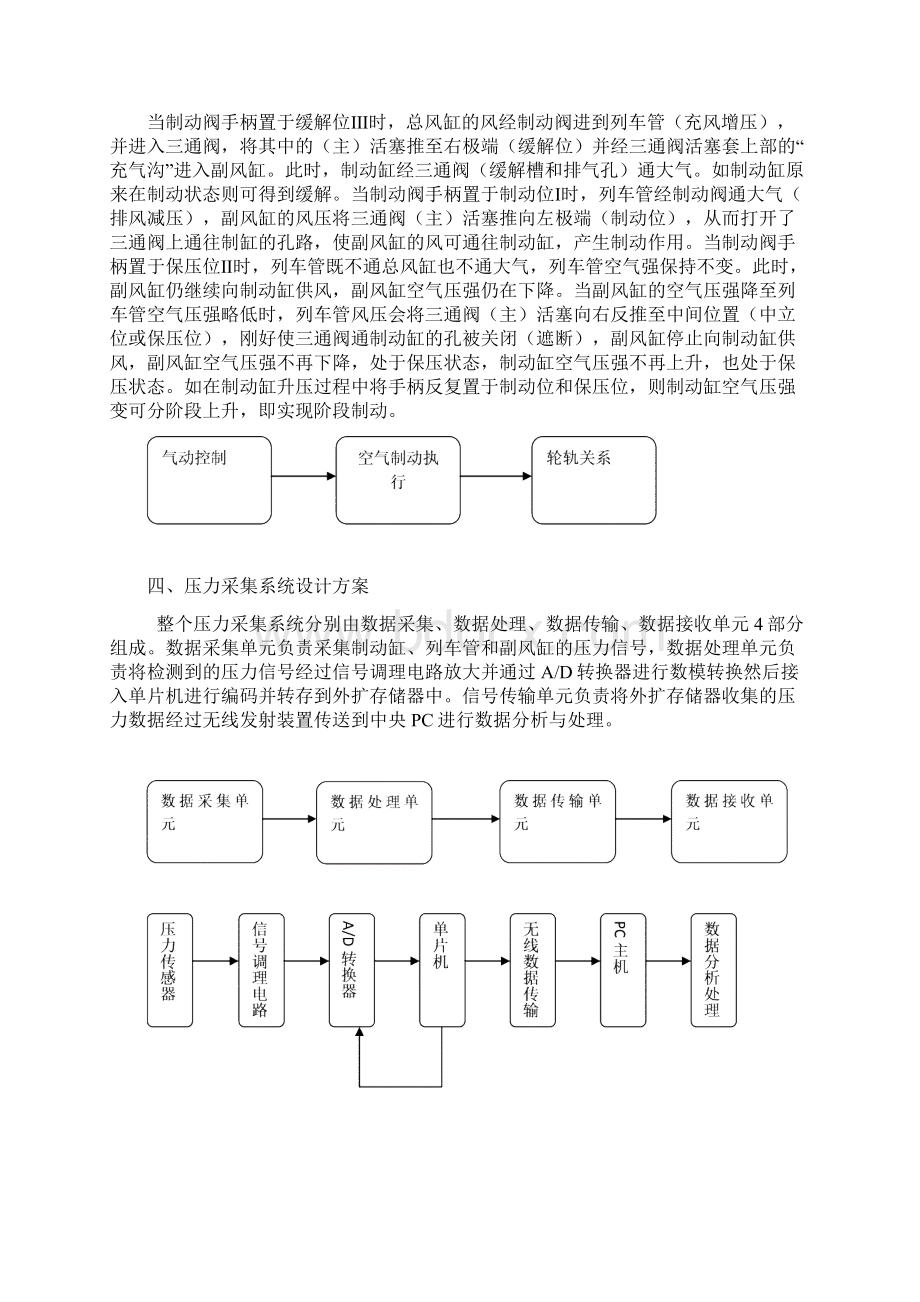 铁路列车制动压力采集系统.docx_第3页